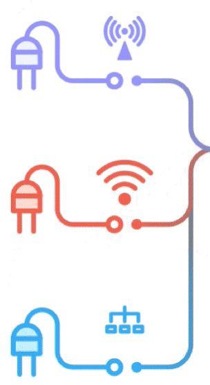 Réseau industriel IIoT WiFi, Ethernet, 4G LTE
